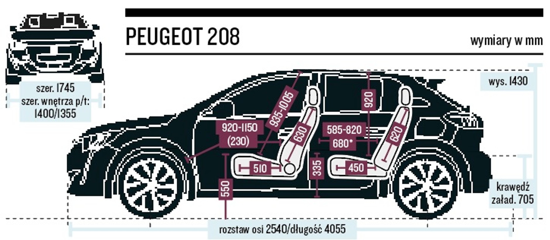 Schemat wymiarów – Peugeot 208