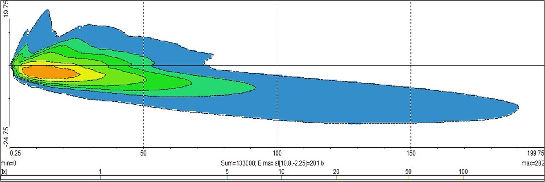 Porównanie oświetlenia fabrycznego z LED-ami retrofit