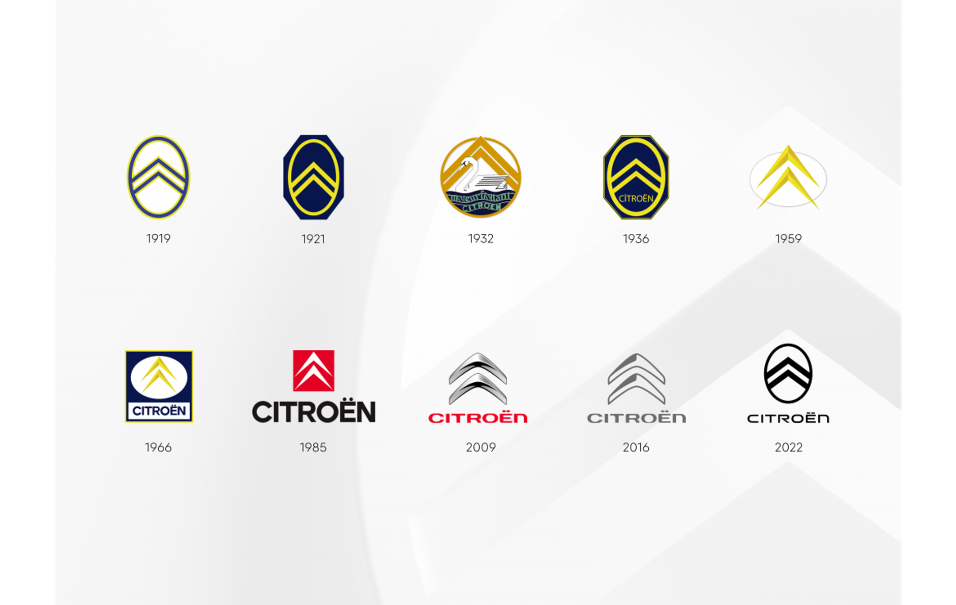 Tak przez lata zmieniało się logo Citroena