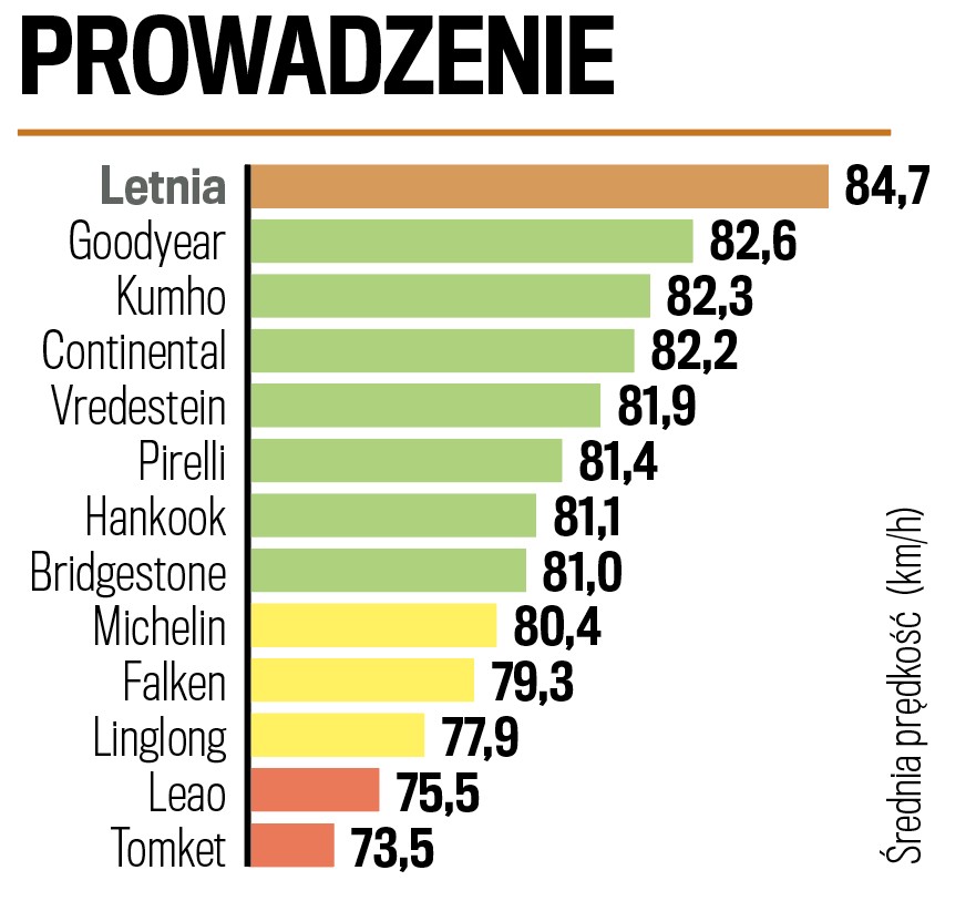 Test opon zimowych do SUV-ów