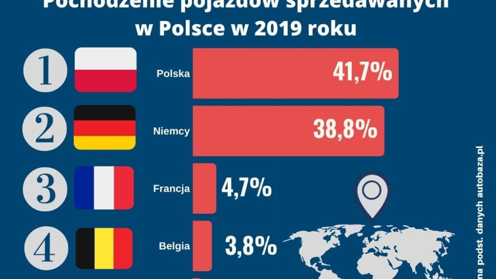 Skąd sprowadzamy auta