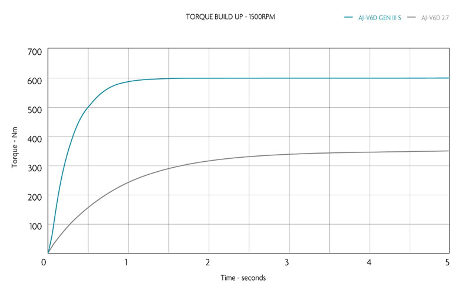 Jaguar XF 3,0D – zmodernizowany turbodiesel z rewolucyjną konstrukcją doładowania