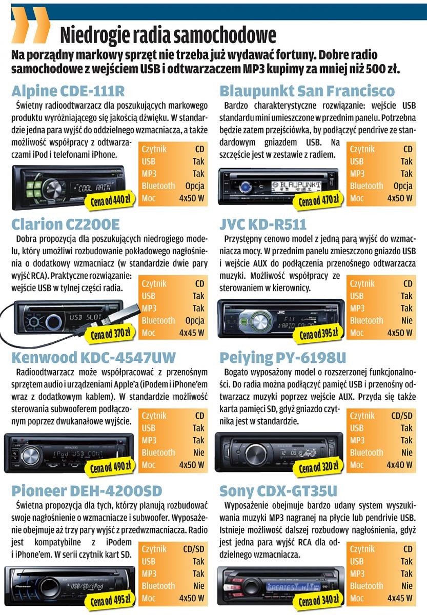 Samochodowe radia sezonu 2010