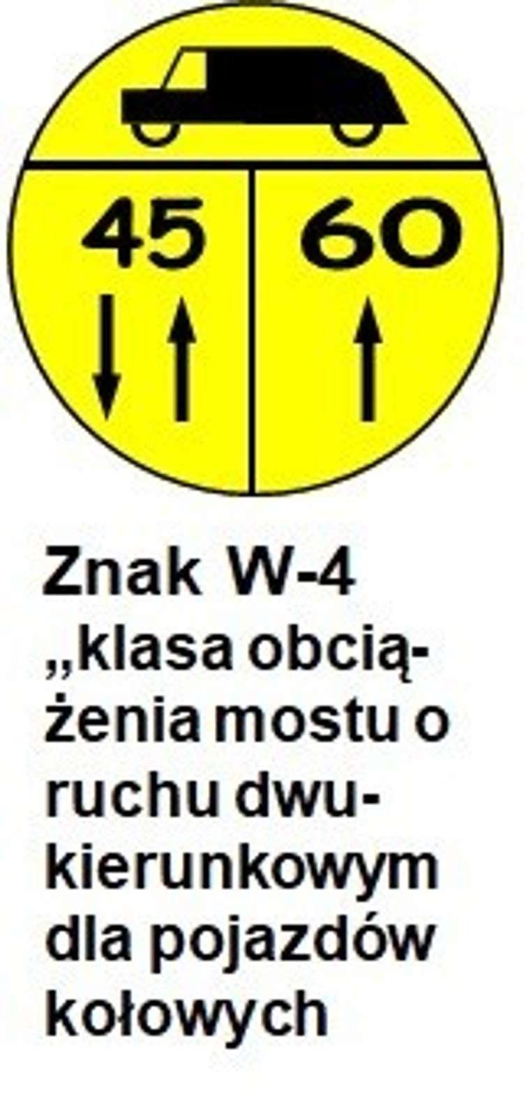 Znaki drogowe dla wojska