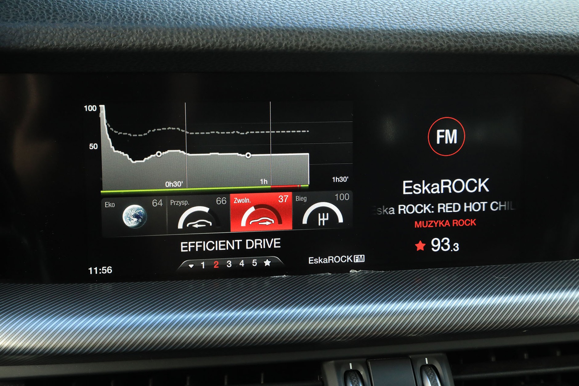 Alfa Romeo Stelvio - zaskakująco udane auto
