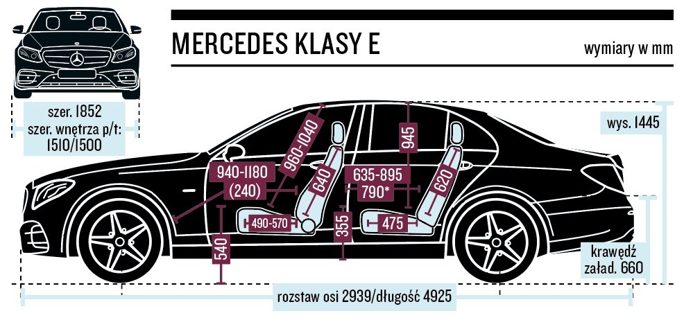 Mercede E 300 de – schemat wymiarów