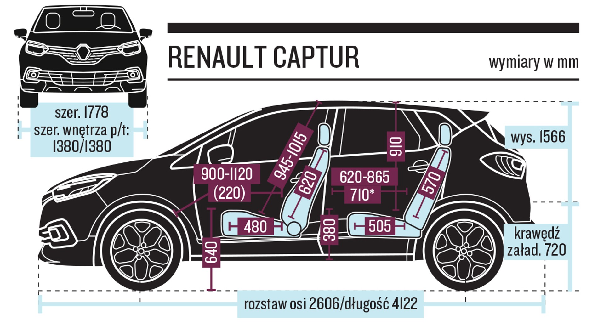 Porównanie małych crossoverów