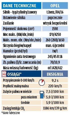 Opel Insignia po liftingu