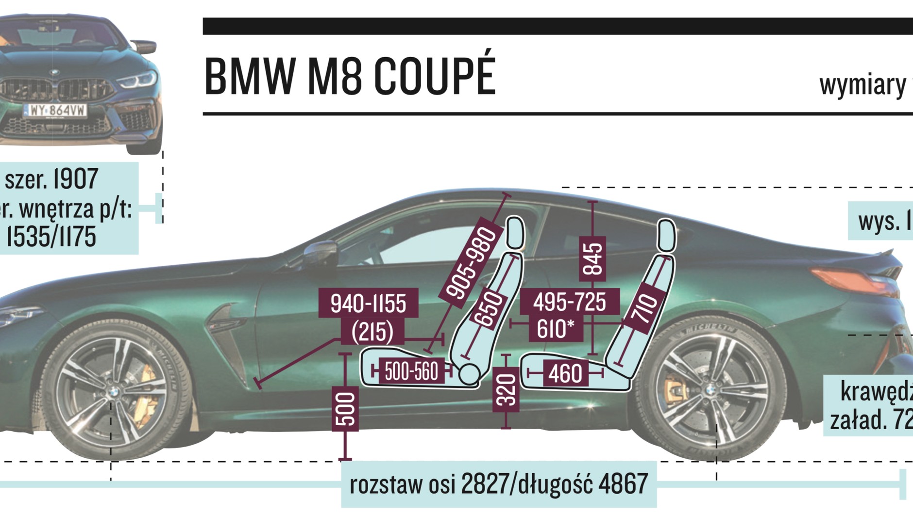 BMW M8 Coupe wymiary