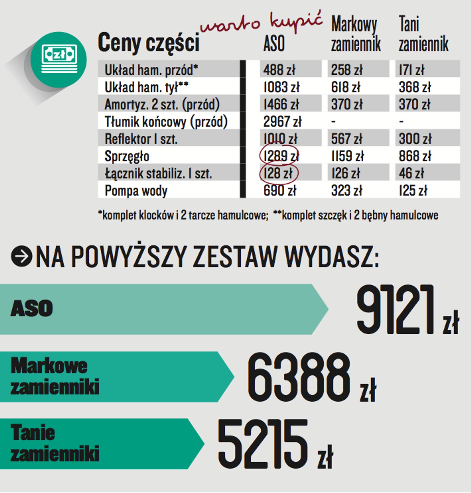 Smart Fortwo 1.0 benz./61 km (2009 r.)