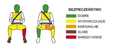 Zderzenie czołowe - manekin