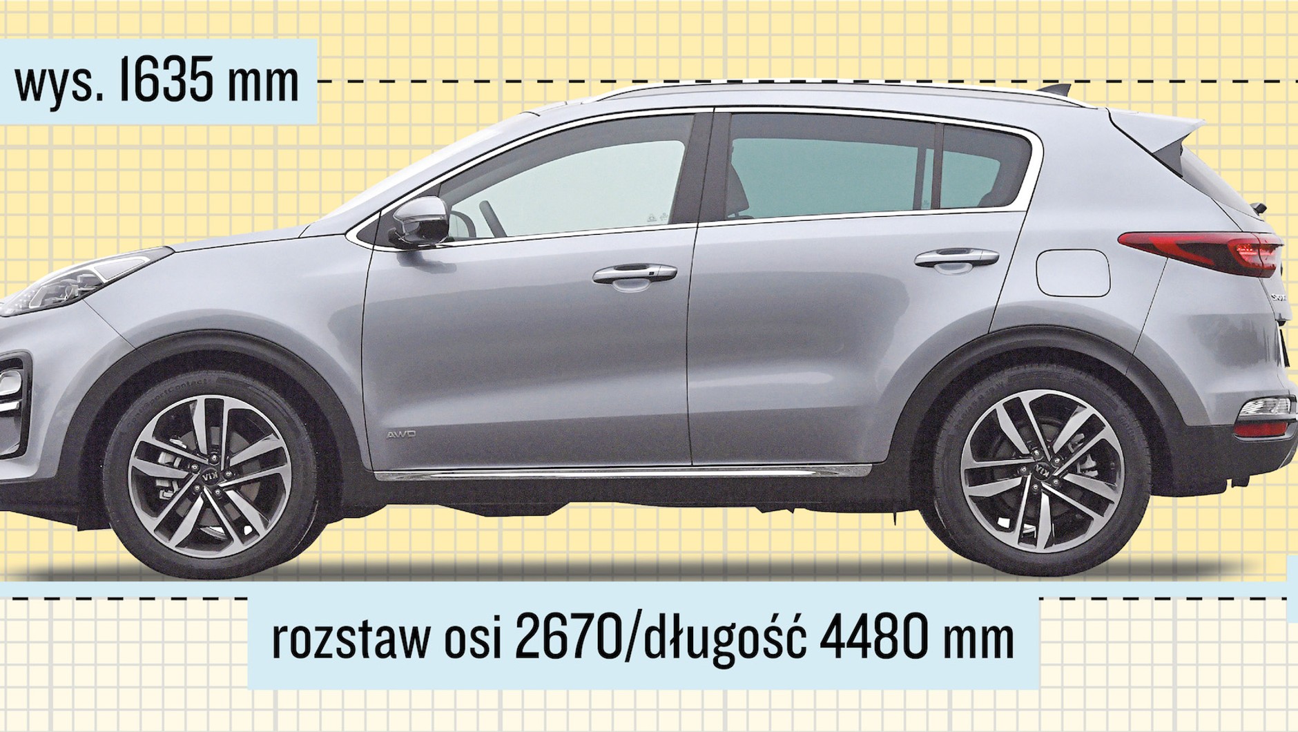 Sportage: Typowy kompaktowy SUV z bagażnikiem 503-1492 l. Może mieć napęd 4x4, ale ma mniejszy prześwit niż XCeed (172 mm). Najprzestronniejszy z tej trójki.