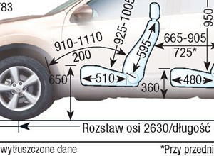 Nissan Qashqai I