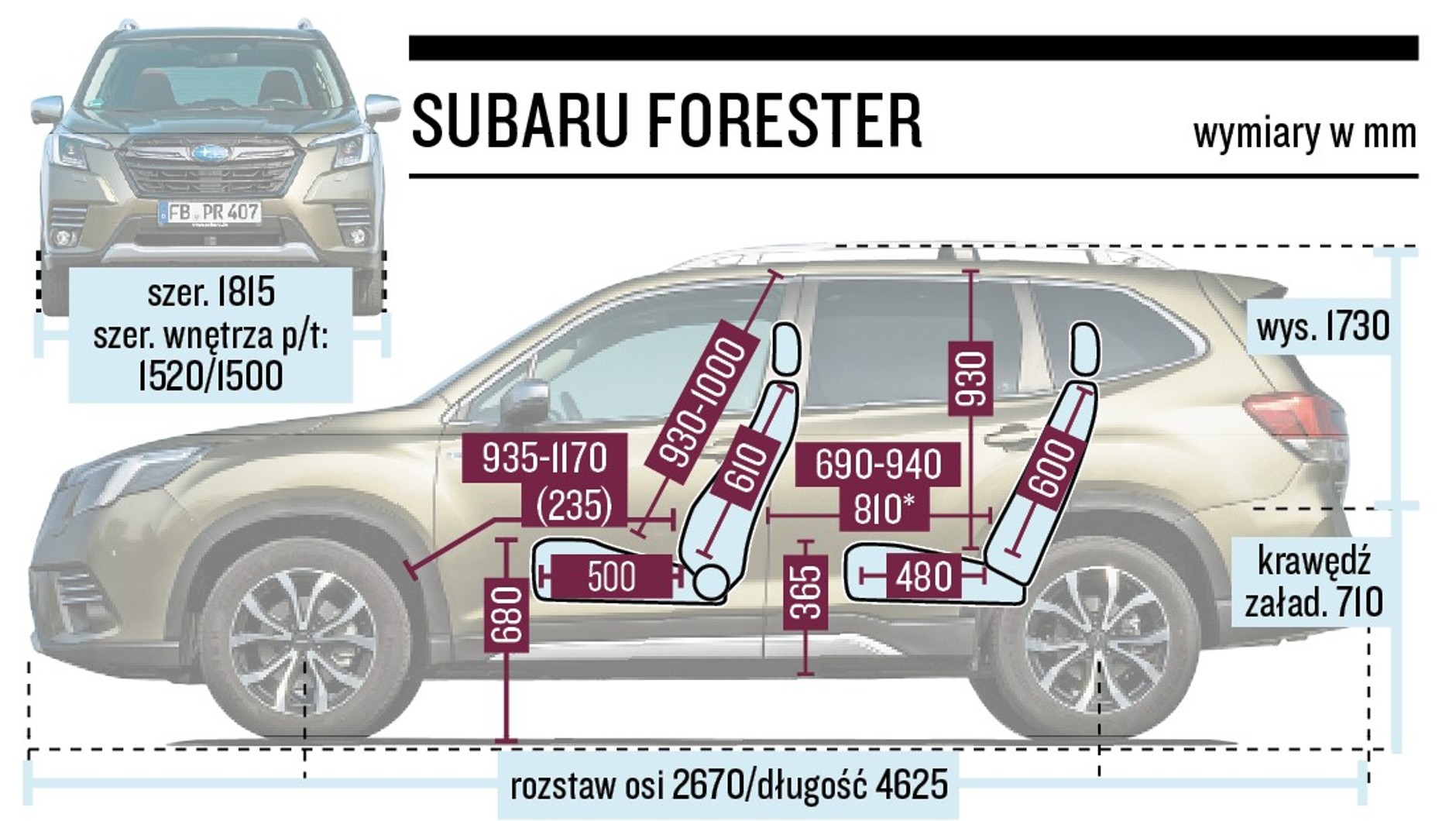 Subaru Forester - schemat wymiarów
