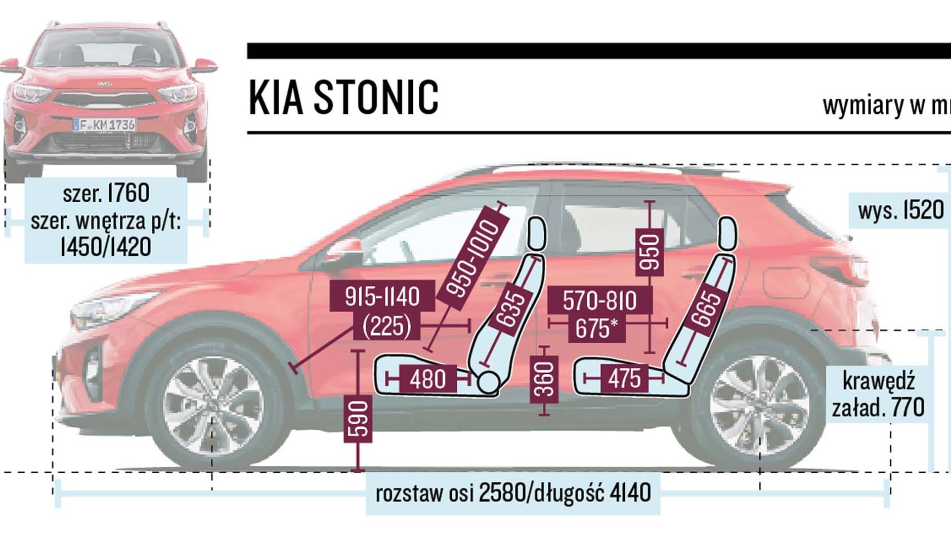 Kia Stonic - schemat wymiarów