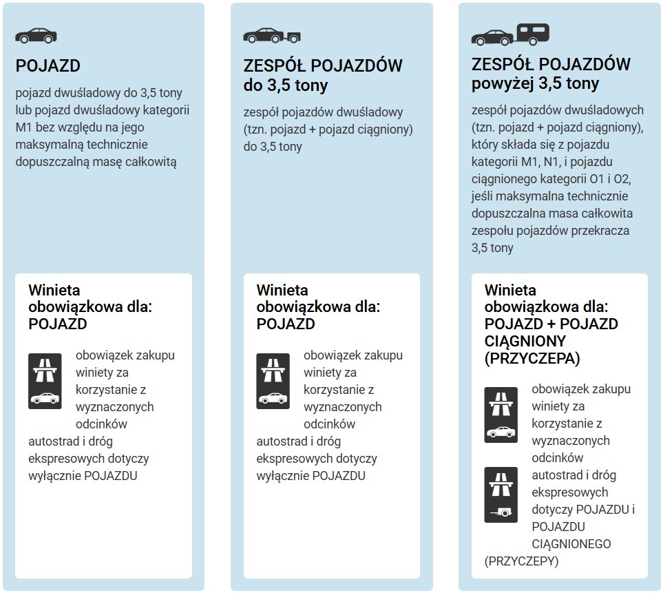 Rodzaje winiet na Słowacji