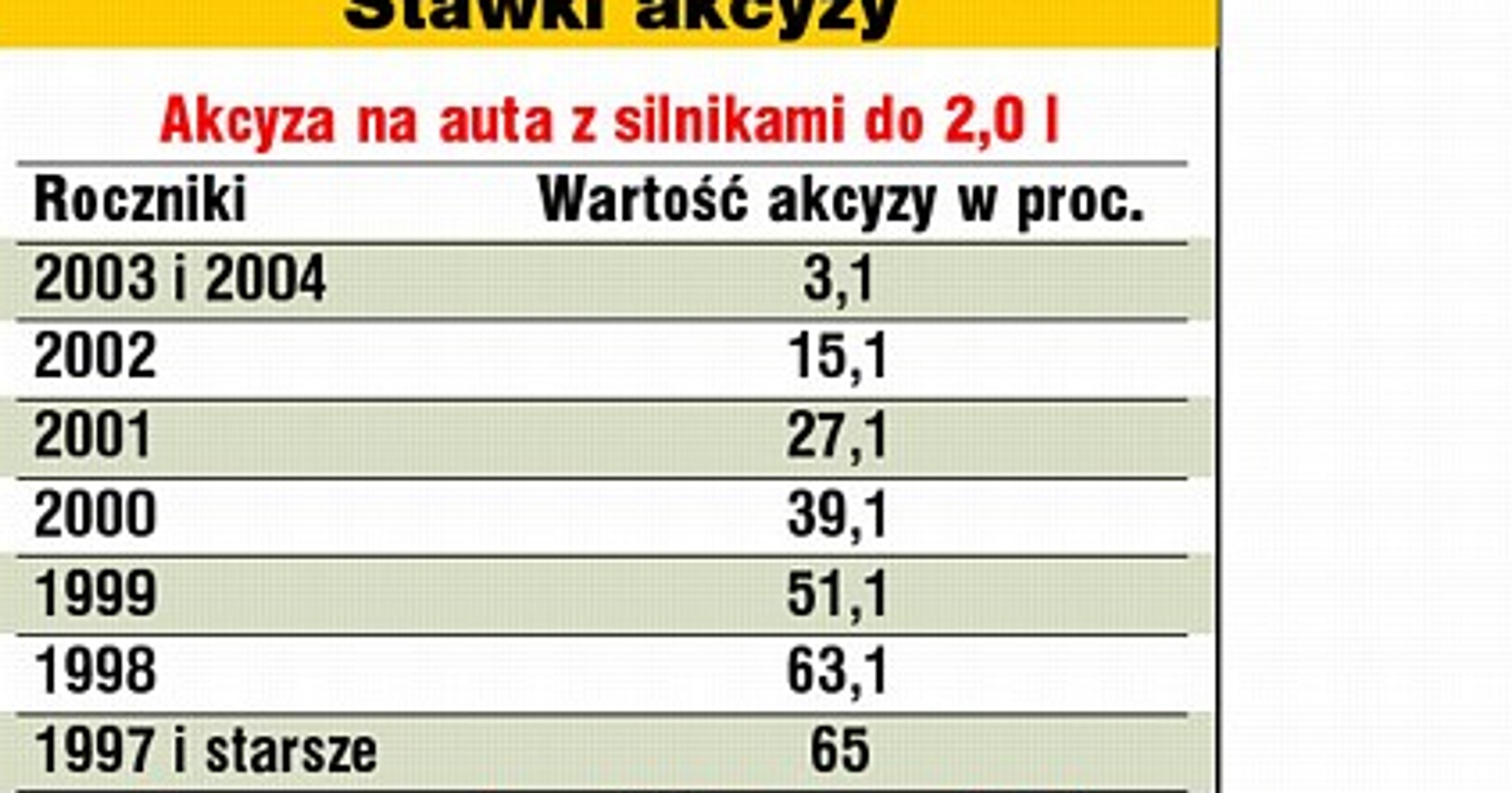 Sprowadzamy i rejestrujemy