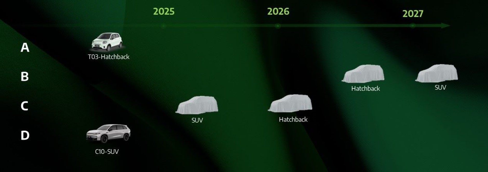 Leapmotor: plany w Europie