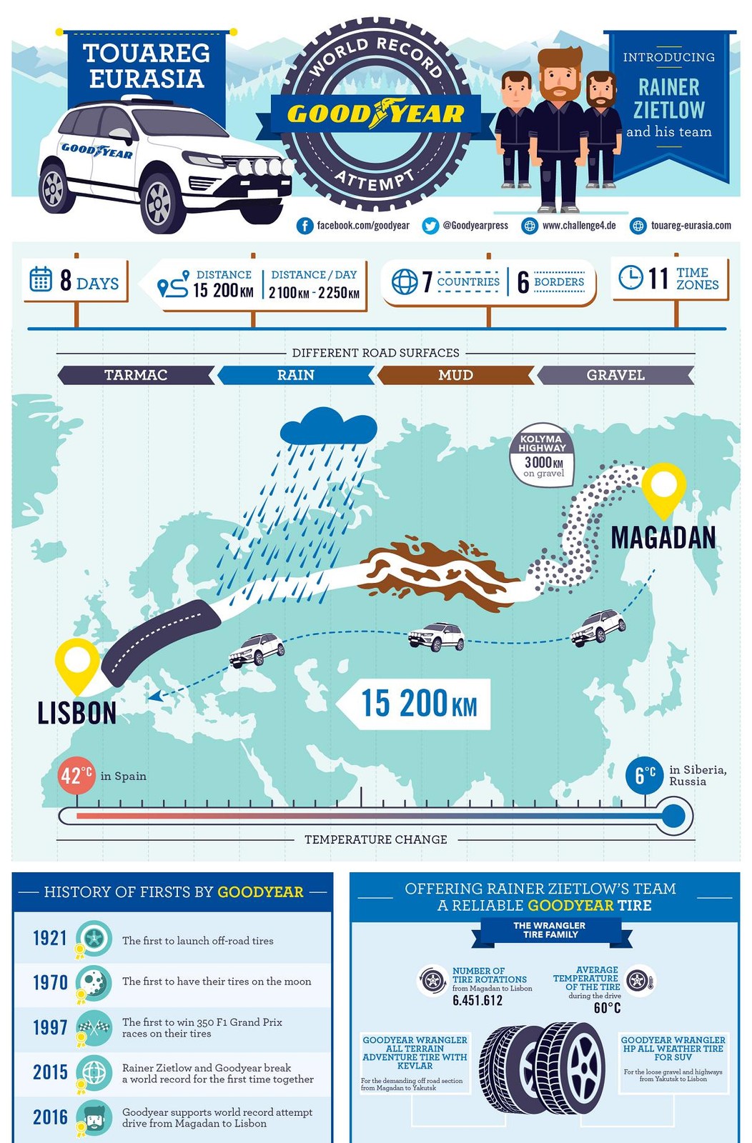 Trasa, którą pokona Rainer Zietlow