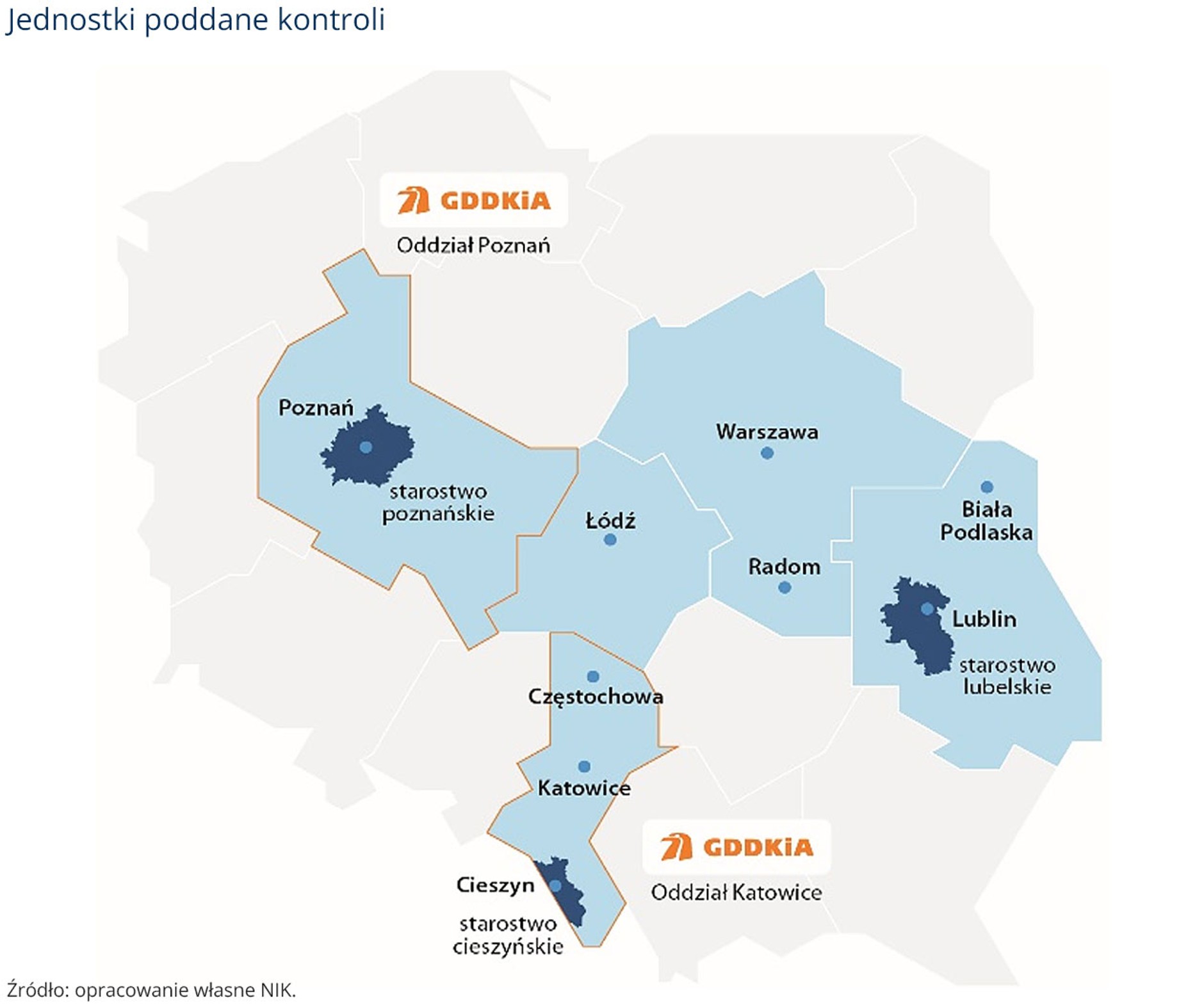 Kontrola NIK