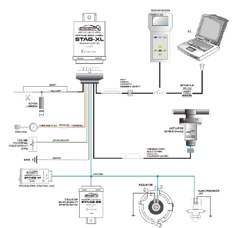Schemat instalacji LPG drugiej generacji