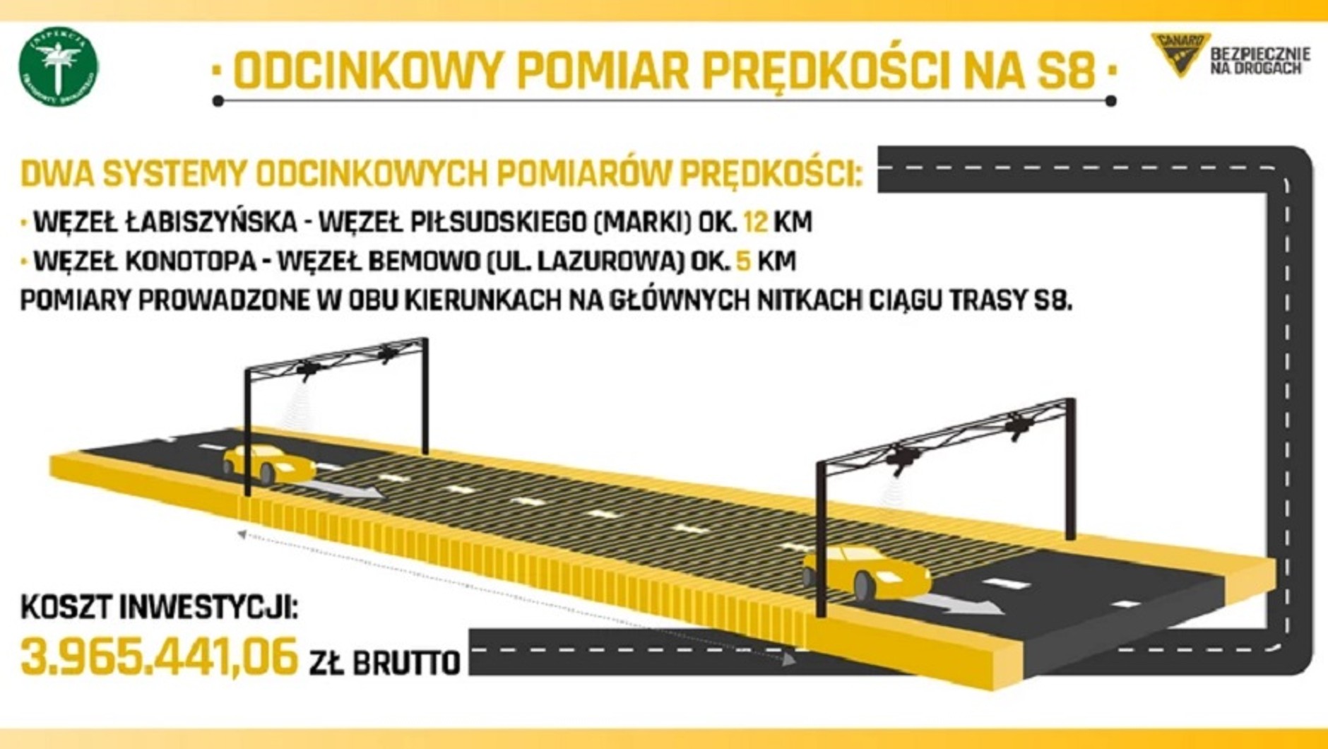 Odcinkowy pomiar prędkości na S8