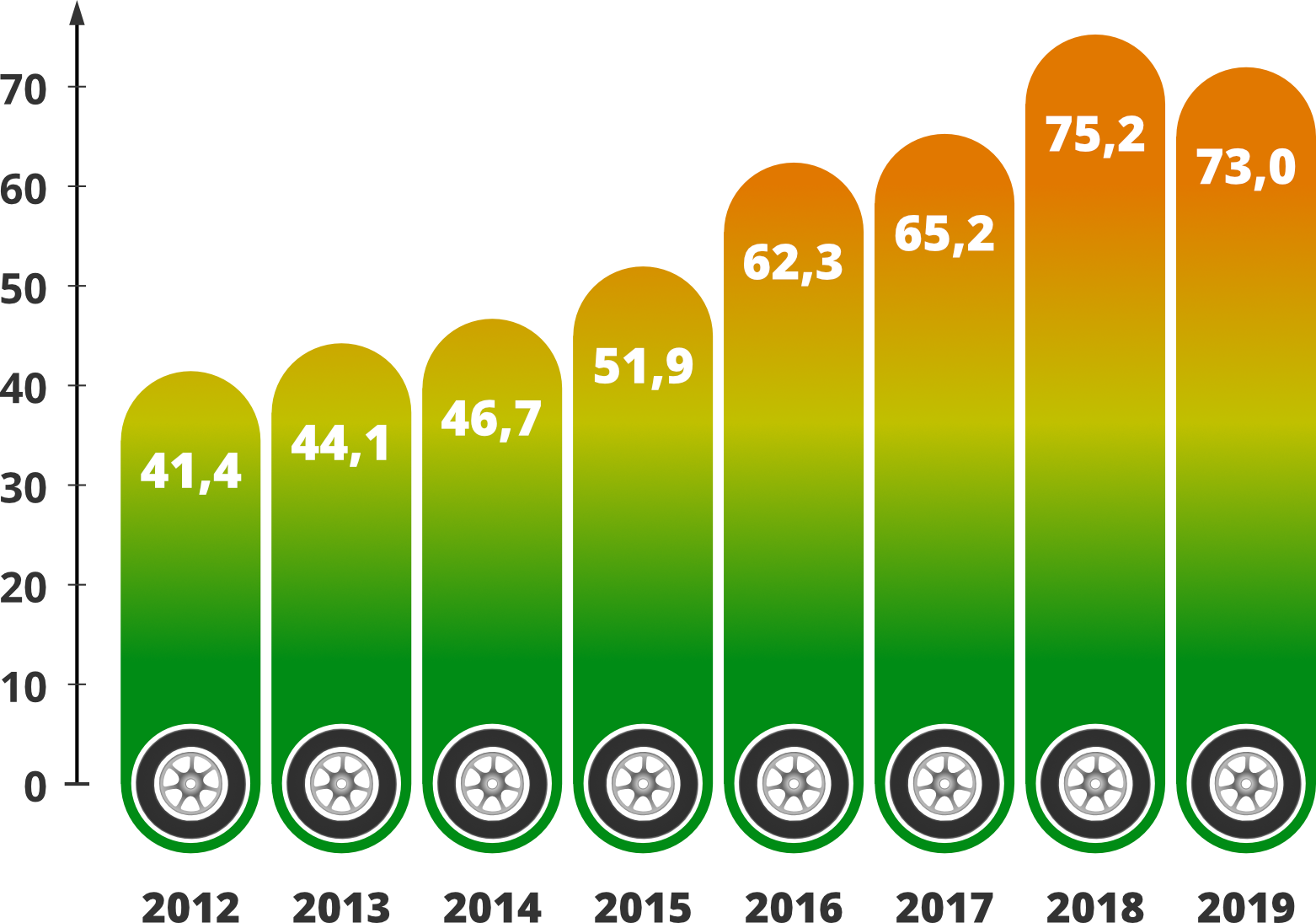 Zdarzenia spowodowane przez polskich kierowców za granicą