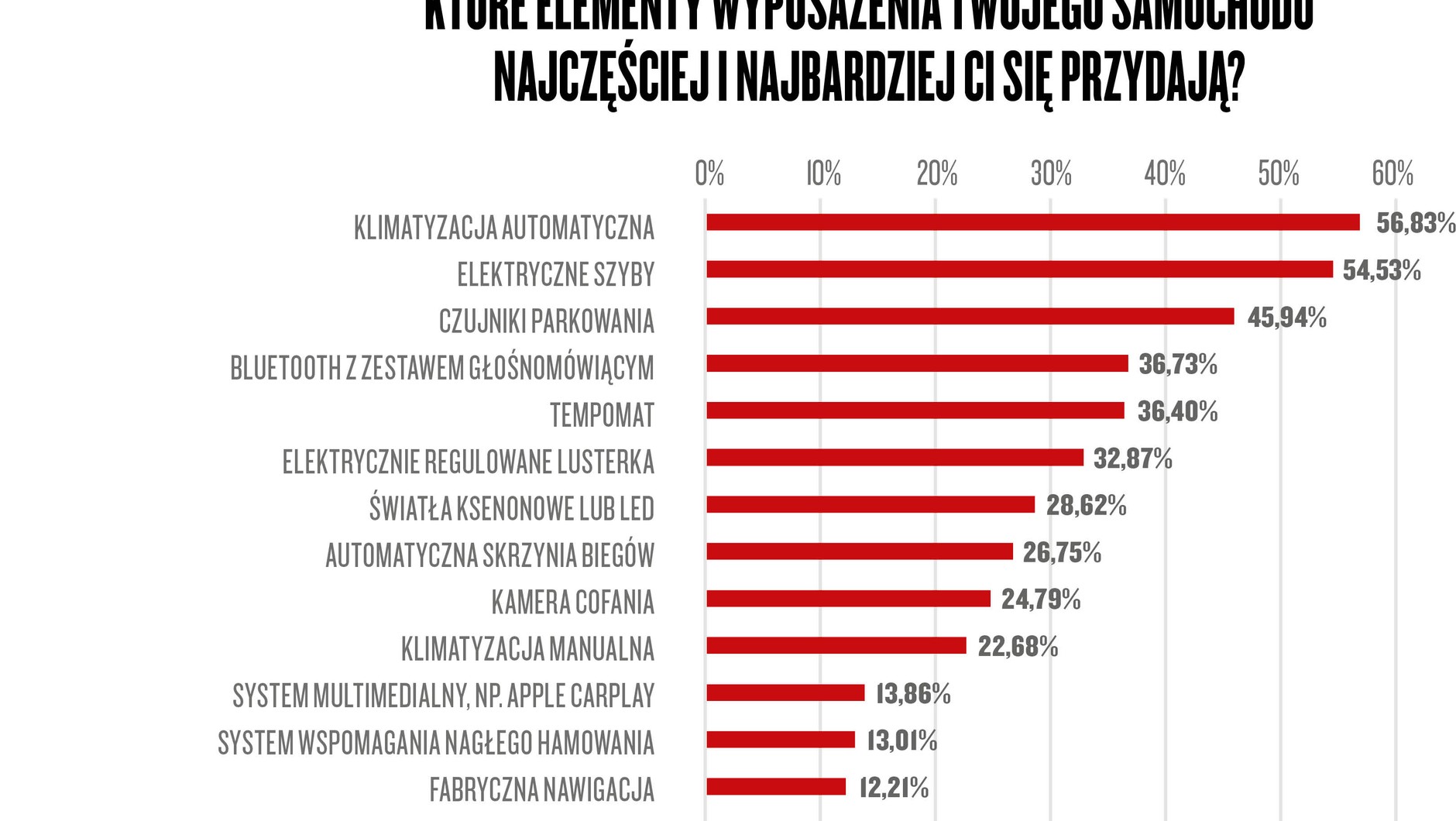 Narodowy Auto Test 2021