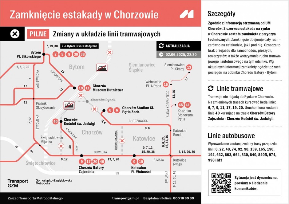 Zmiany w układzie lini tramwajowych - Chorzów