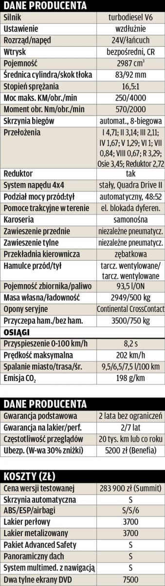 Nowy Jeep Grand Cherokee | Test