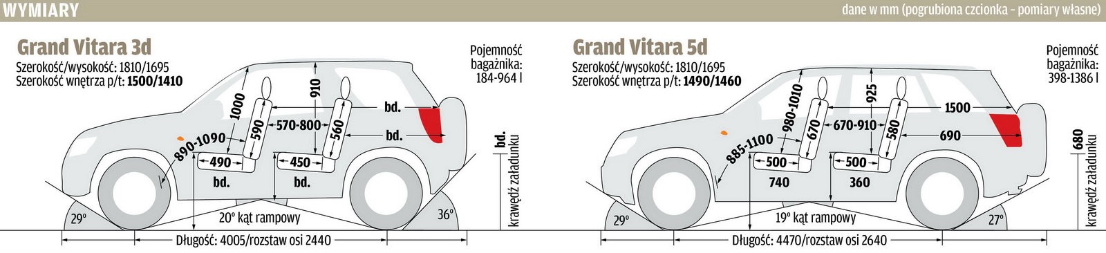 Wymiary Suzuki Grand Vitara