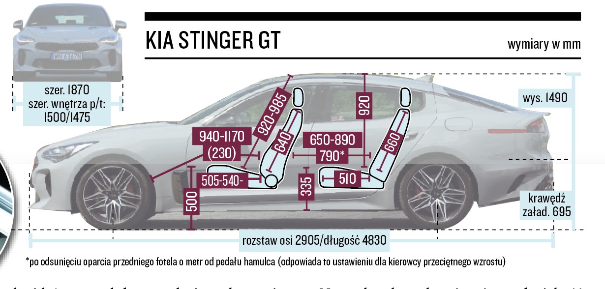 Kia Stinger GT – wymiary