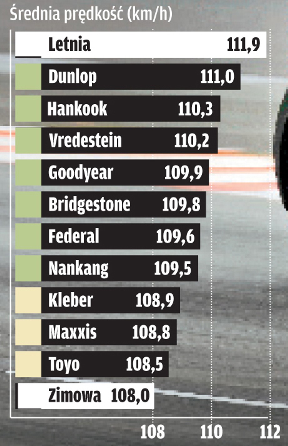 Test opon całorocznych w rozmiarze 185/60 R 15: czy są dobre na każdą pogodę?