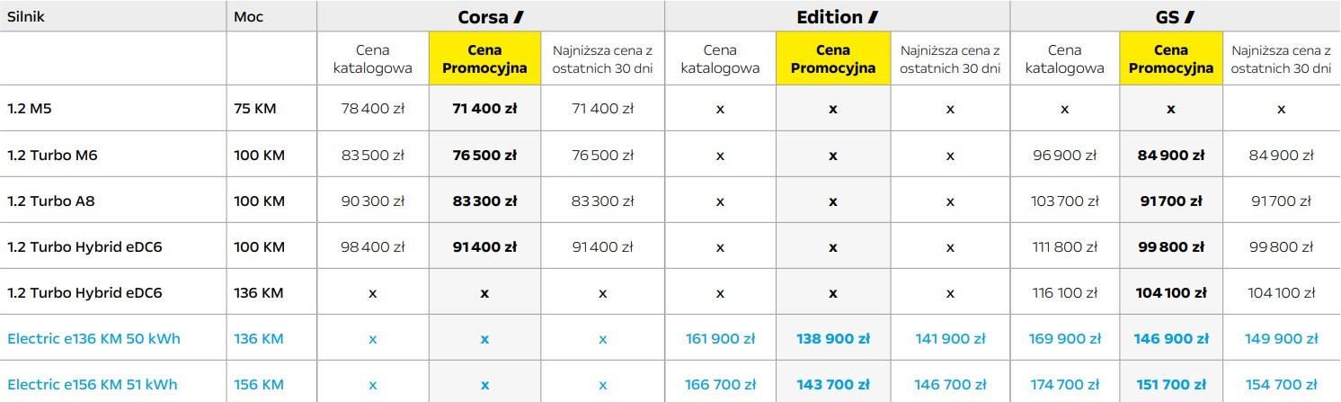 Cennik Opel Corsa
