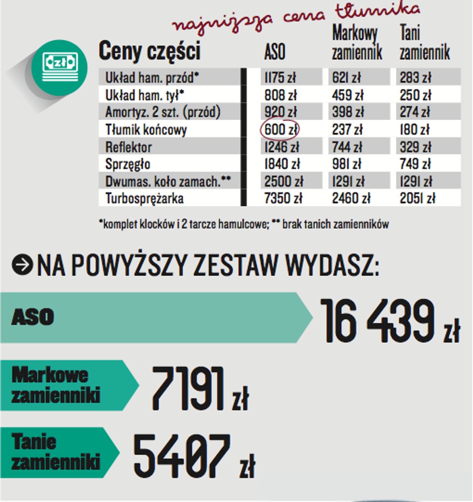 Opel Astra1.7 CDTI/100 km (2009 r.)