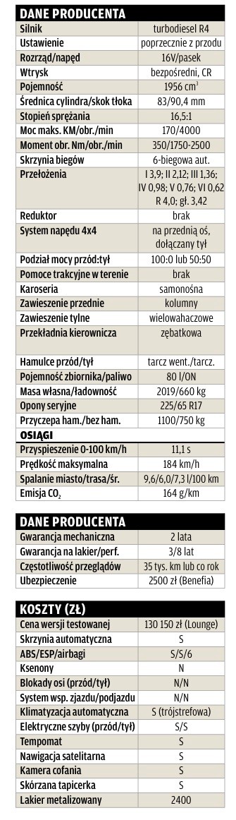 Fiat Freemont Extrem 4x4: Napuszony jak paw