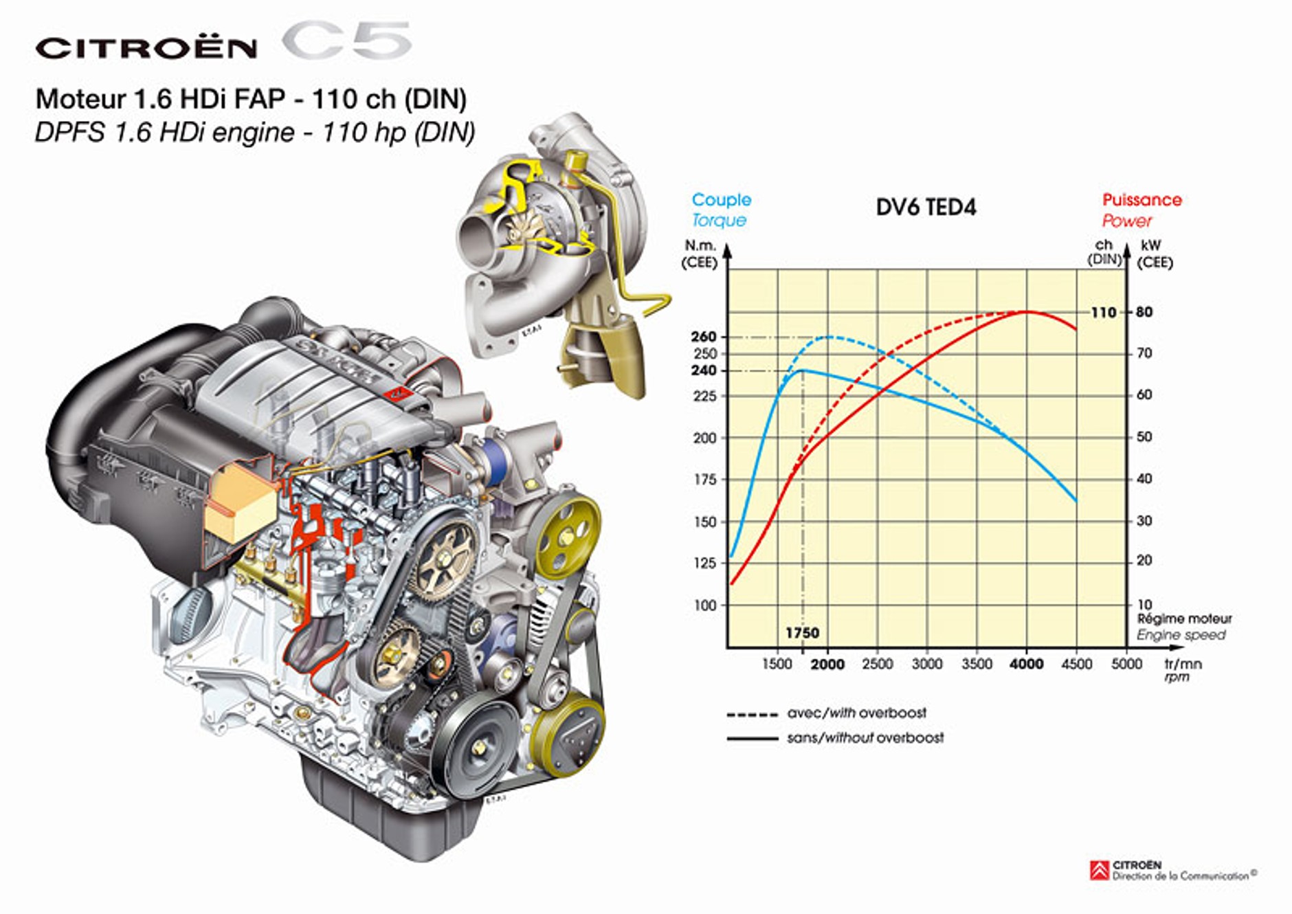 Citroën C5 1.6 HDi: limuzyna prawie jak ciężarówka
