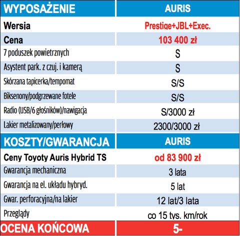 Toyota Auris Hybrid TS – powrót ze zdwojoną siłą