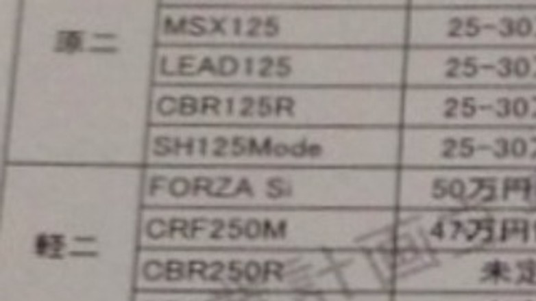 Cennik Hondy w Japoni