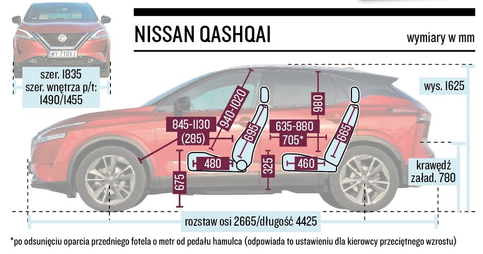 Nissan Qasqhai – wymiary