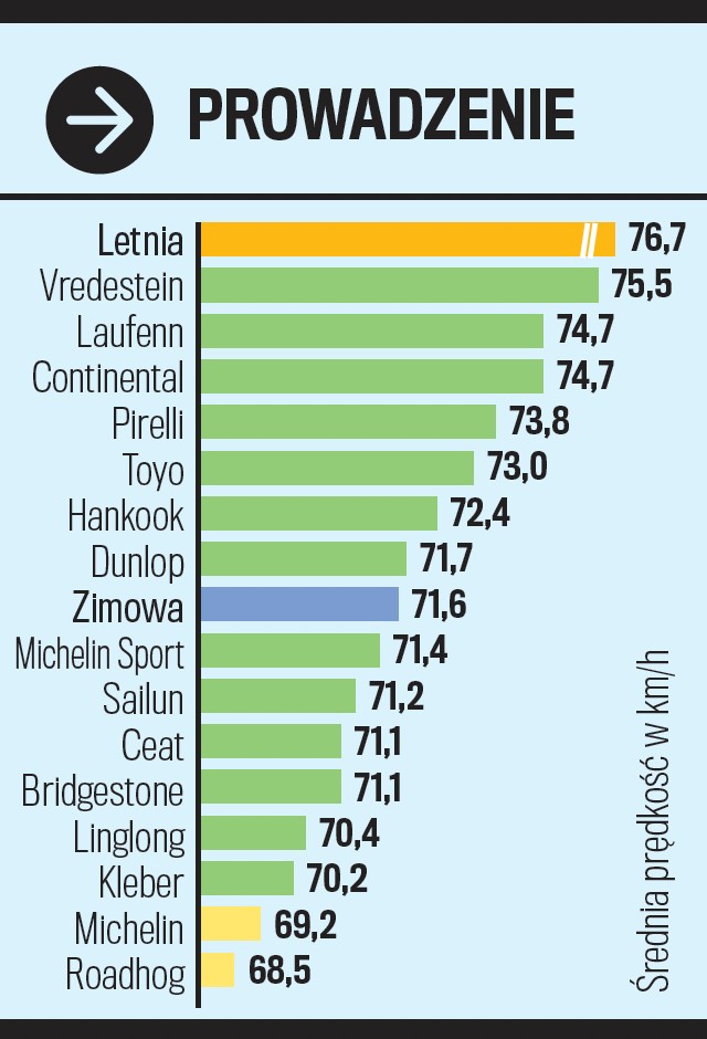 Prowadzenie na mokrym