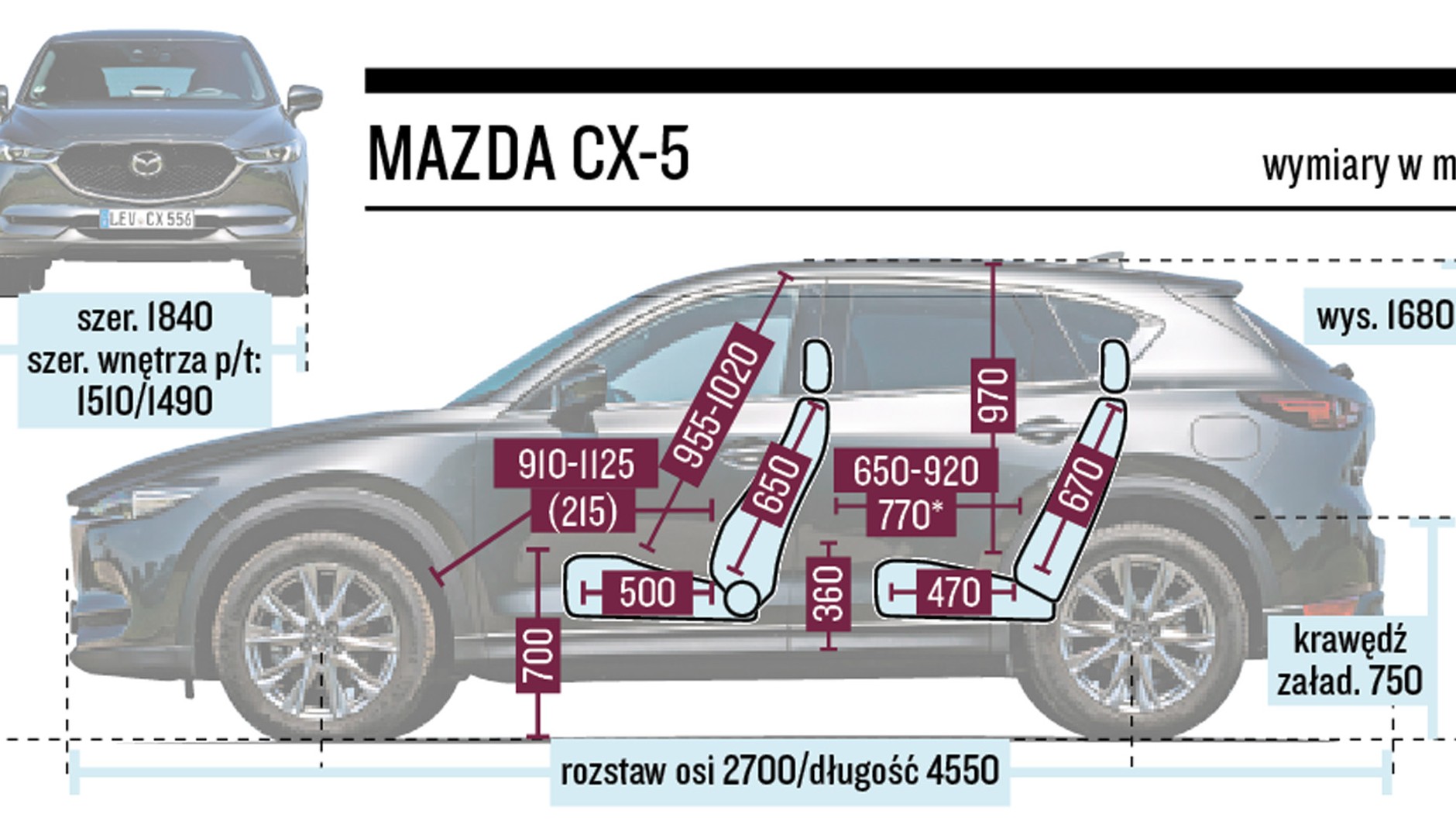 Mazda CX-5 Schemat Wymiarów