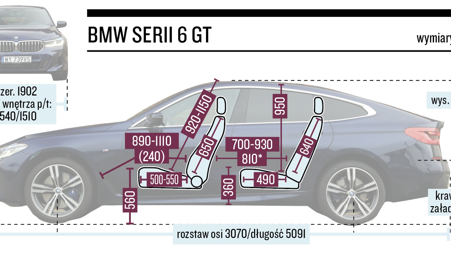 BMW serii 6 GT – wymiary