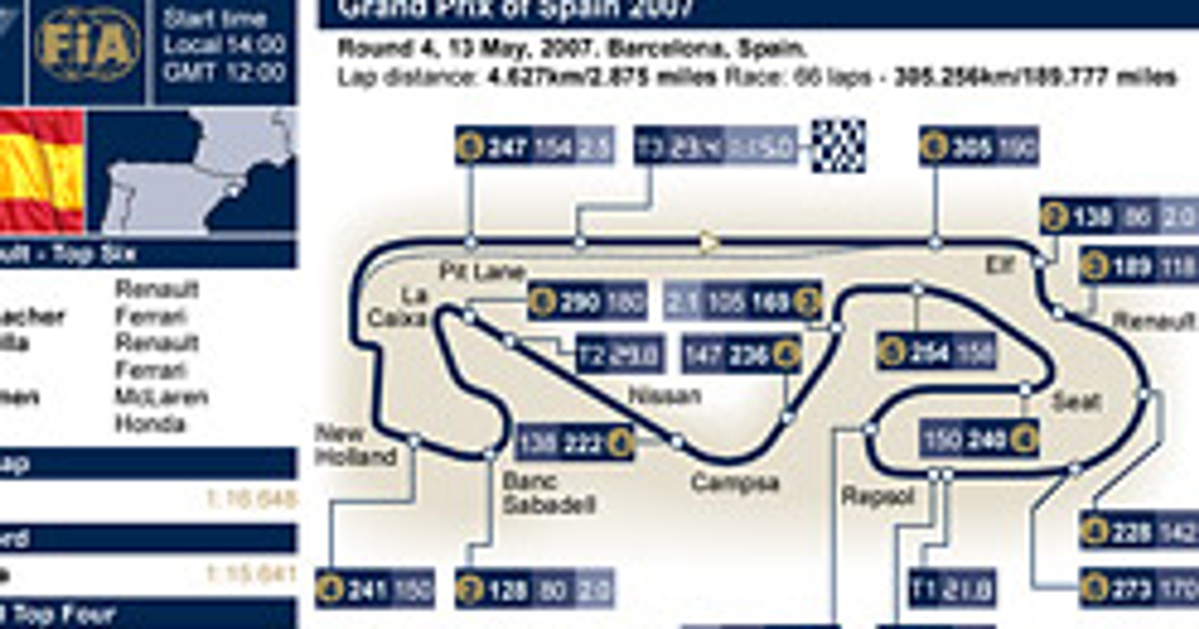 Grand Prix Hiszpanii 2007: historia i harmonogram