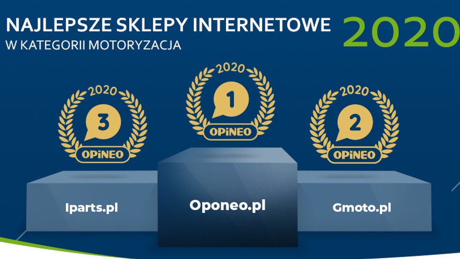 opi raport 2020-infografiki-Motoryzacja -1024x512