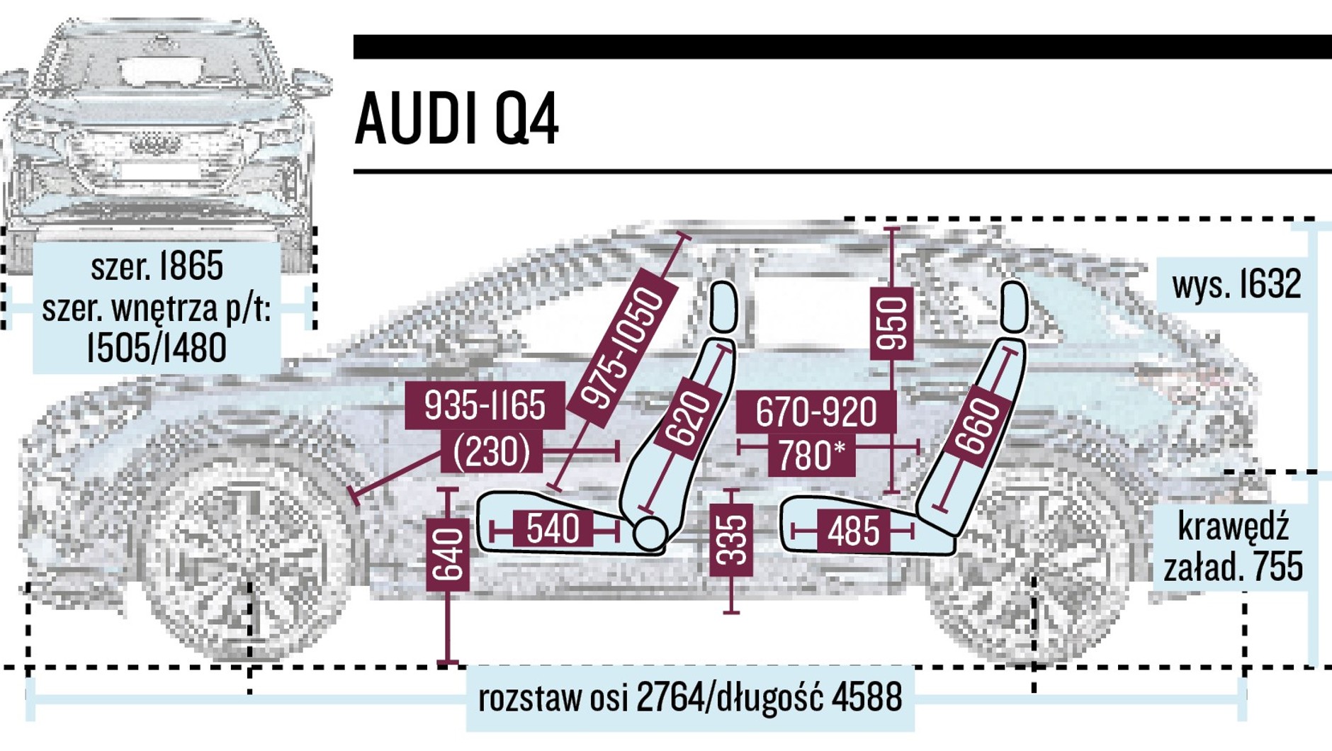 Audi Q4 e-tron - schemat wymiarów