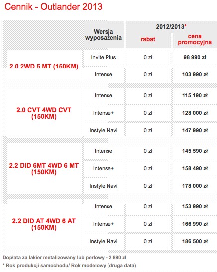 Nowy Mitsubishi Outlander od 98 990 zł
