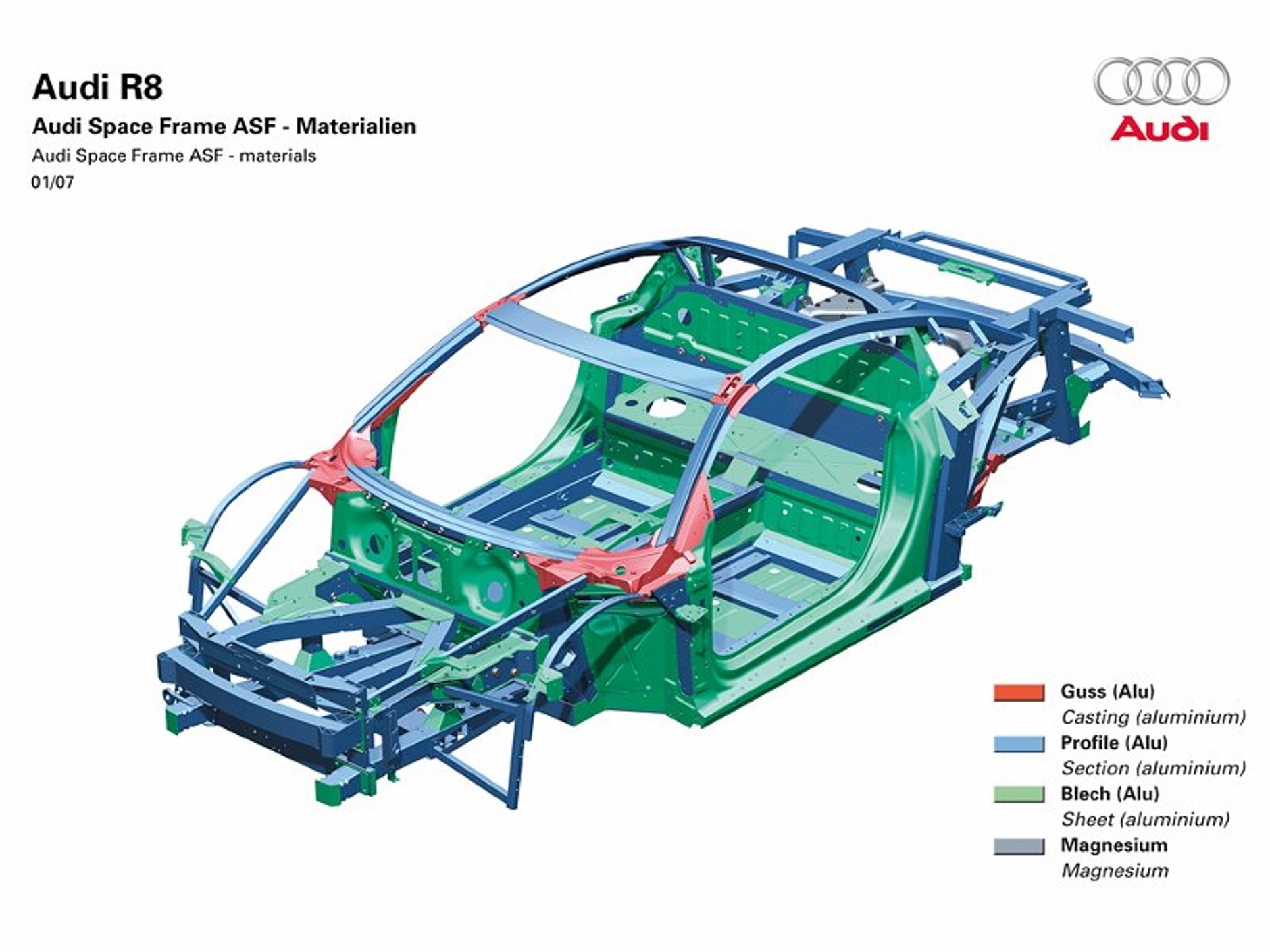 Audi R8 nagrodzone tytułem SportsCar magazynu AutoBild