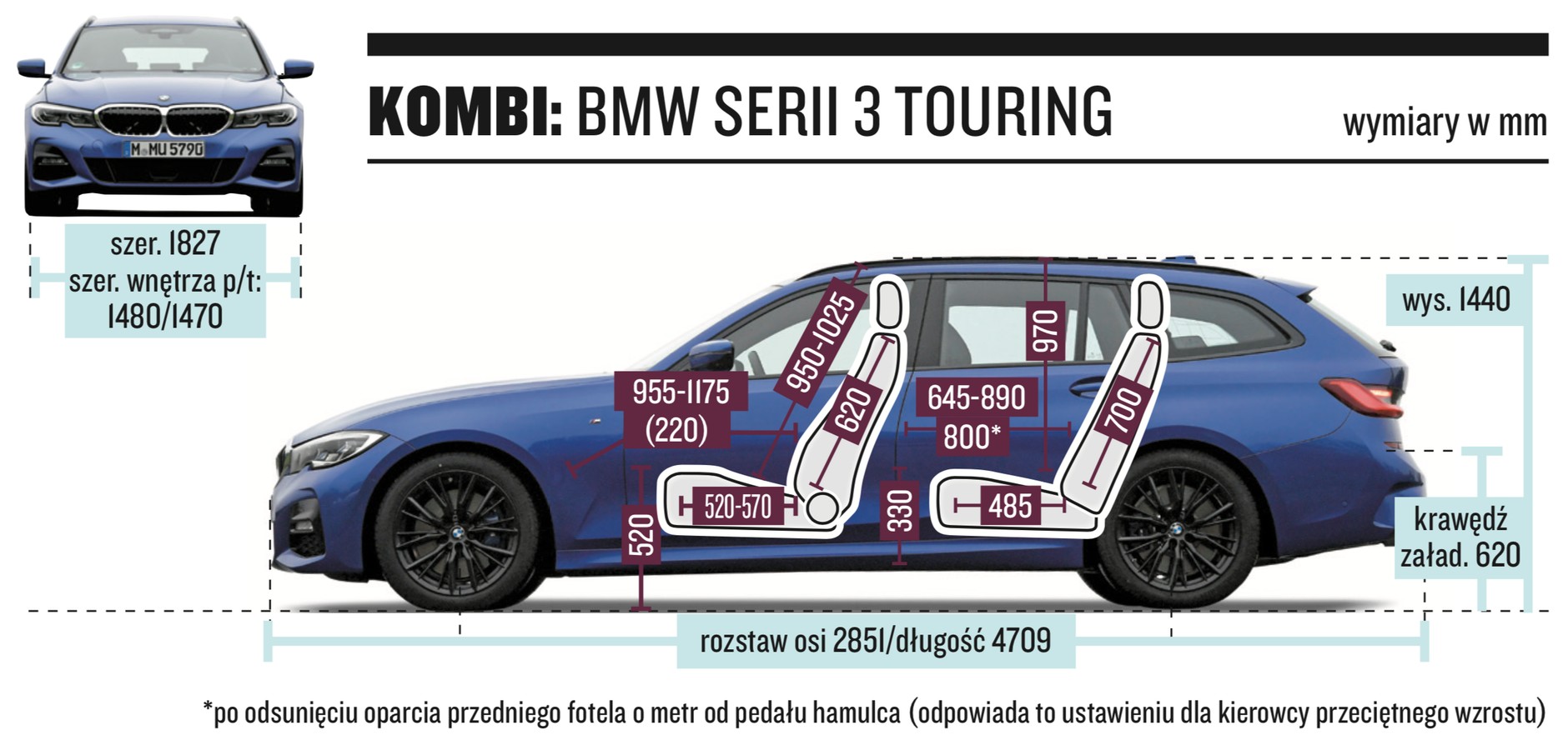 BMW serii 3 – wymiary