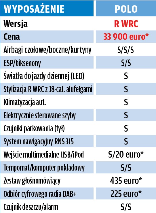 Volkswagen Polo R WRC: Być jak Sébastien Ogier (Test)